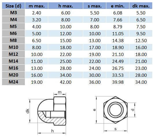 316 Stainless Steel Metric Dome Nut
