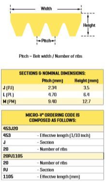 Micro V Belt Size Chart