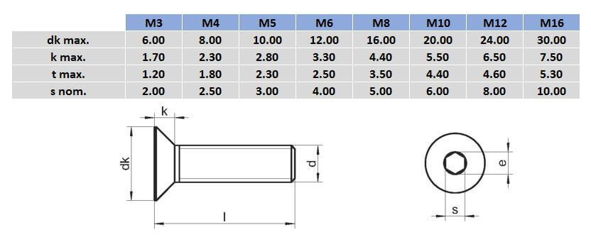 Metric Countersunk Socket Head Screw 304 Stainless Steel