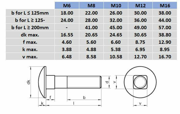M10 bolts dimensions deals