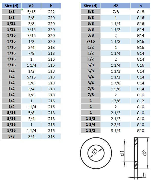 Imperial Flat Round Washer (Standard) 316 Stainless Steel eBay