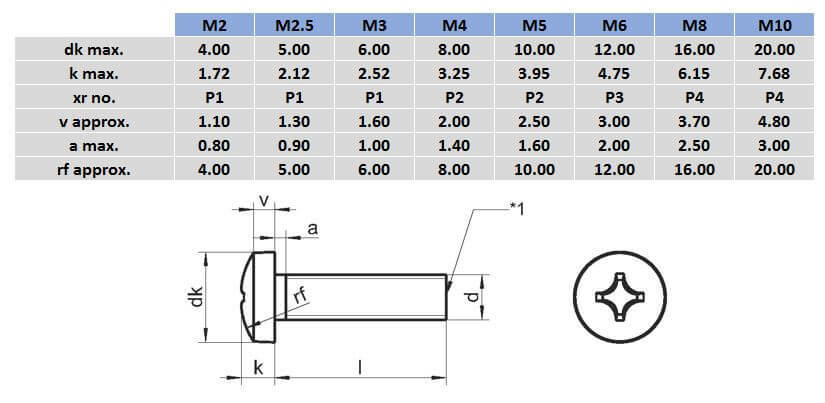M2 sales screw sizes