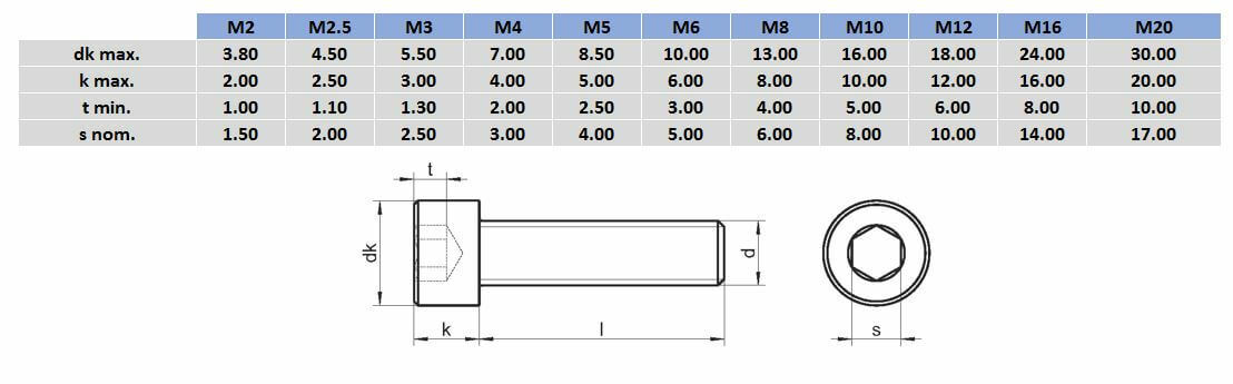 M20 X 60 316 Stainless Steel Hex Socket Cap Head Screw Box Of 10 m20-x-60-316-stainless-steel-hex-socket-cap-head-screw-box-of-10