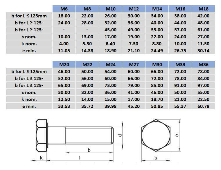 M27 X 260 316 Stainless Steel Hex Bolt Box Of 5 Inox World m27-x-260-316-stainless-steel-hex-bolt-box-of-5-inox-world