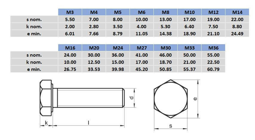 m22-x-100-316-stainless-steel-hex-set-bolt-box-of-10