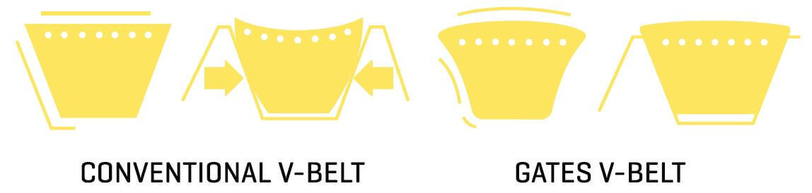 Gates Super HC Narrow Section V Belt - SPA Section - Picture 65 of 314