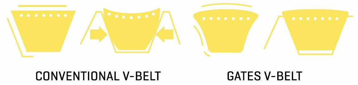 Gates Super HC Narrow Section V Belt - SPA Section - Picture 188 of 314