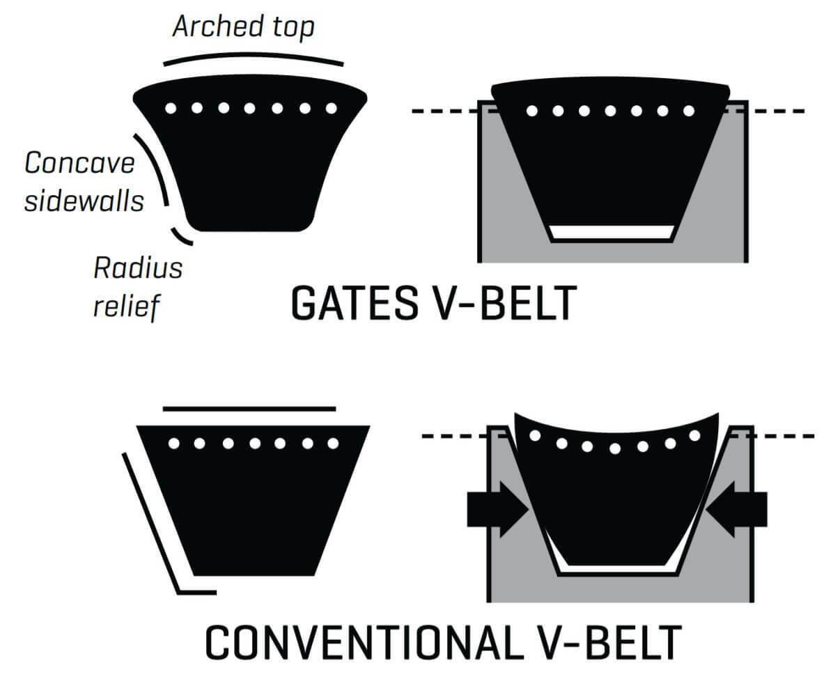 Gates A27 (9002-6027) Hi-Power II Classical Wrapped V Belt A Section