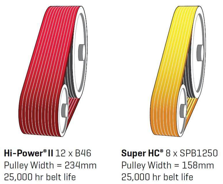 Gates Super HC Narrow Section V Belt - SPA Section - Picture 295 of 314