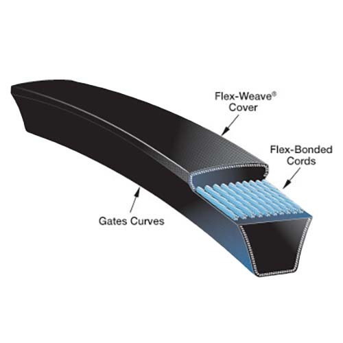 Gates Super HC Narrow Section V Belt - SPA Section - Picture 227 of 314