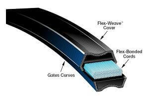 Double best sale v belt