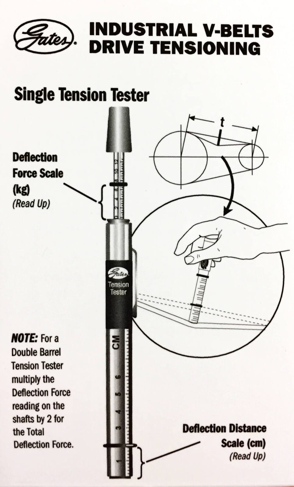 V Belt Tension Chart