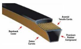 Gates SPC6700P Predator Aramid Belt Narrow Section (9191-06700)