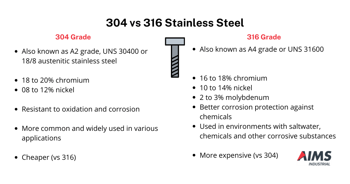 304 vs 316 stainless steel