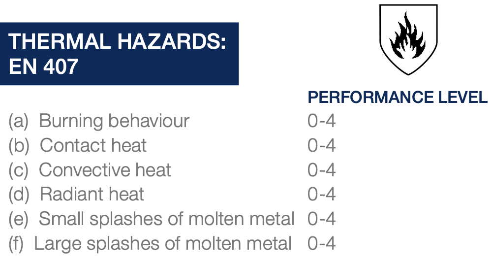 en407 thermal hazards