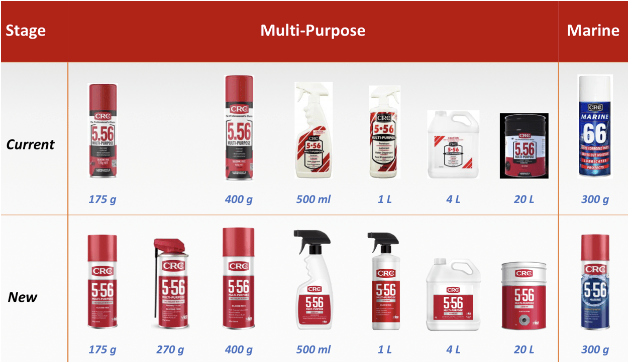 new crc products 2022
