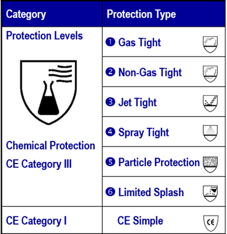 coveralls pictogram