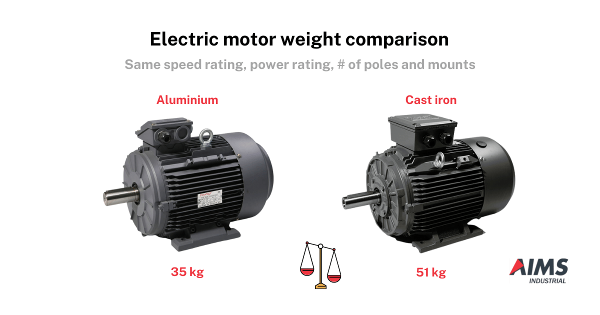 Electric Motor Power Rating