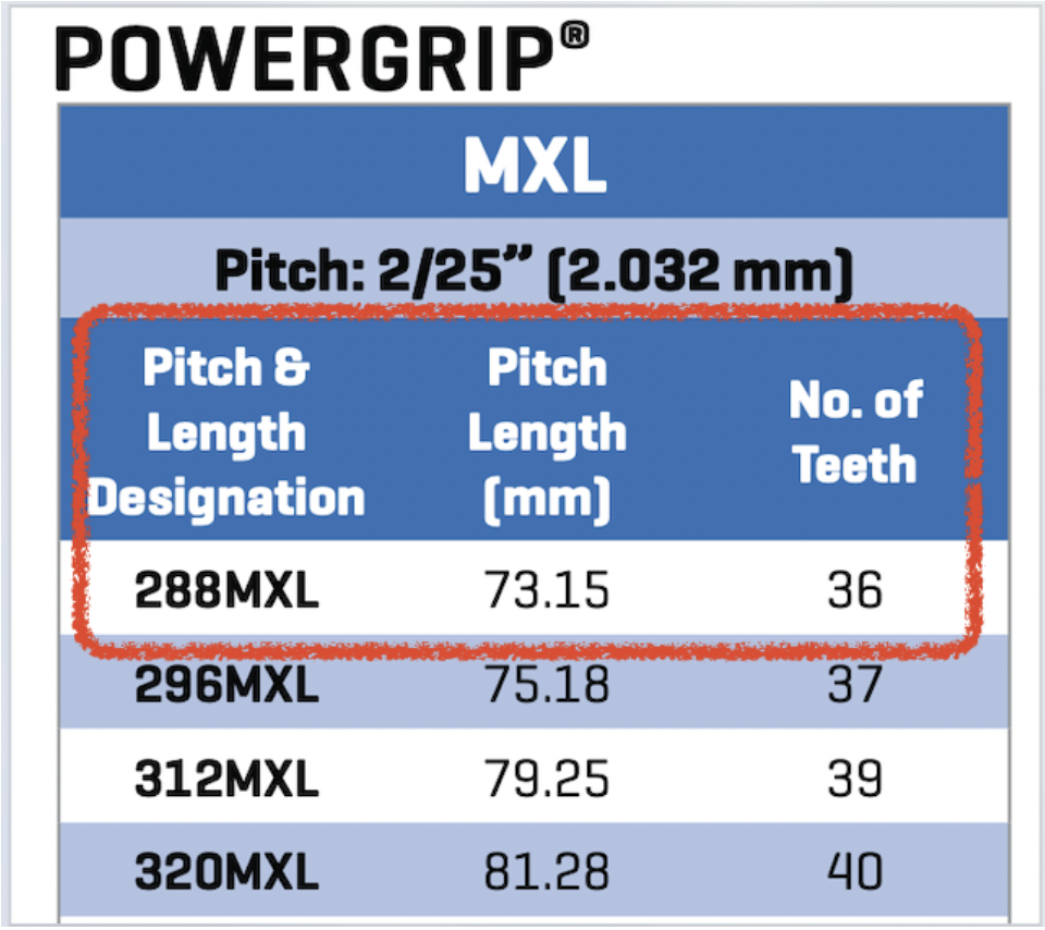 gates powergrip mxl metric