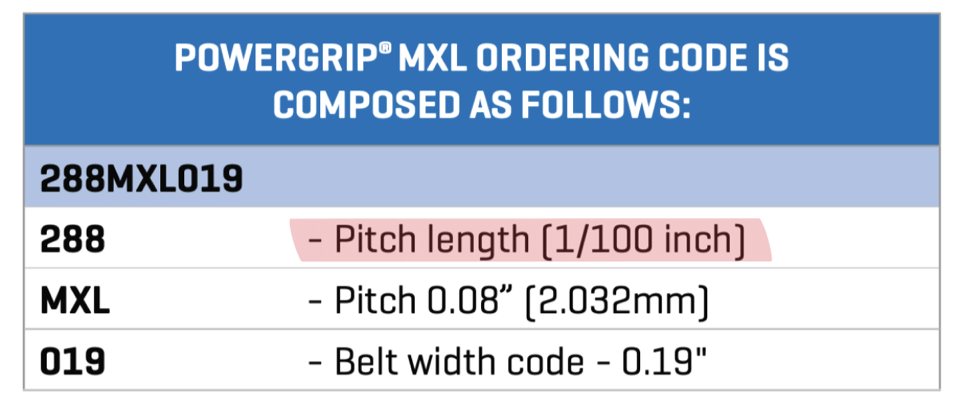 gates powergrip mxl pitch length