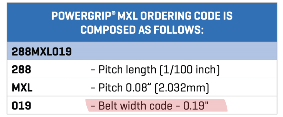 gates powergrip mxl width