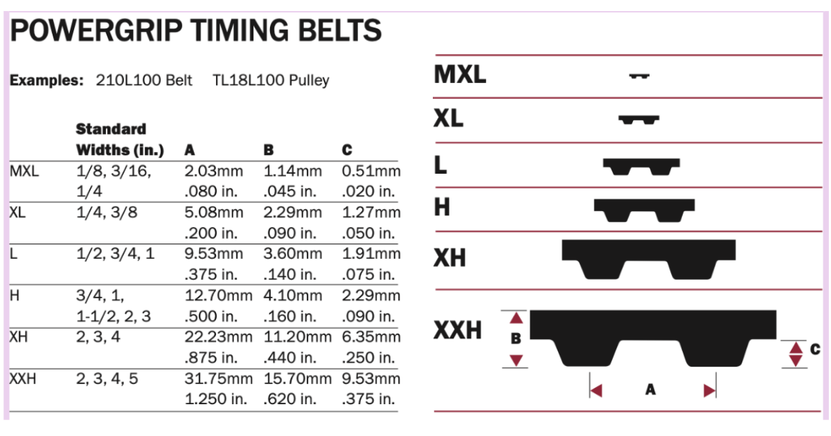 gates powergrip timing belts