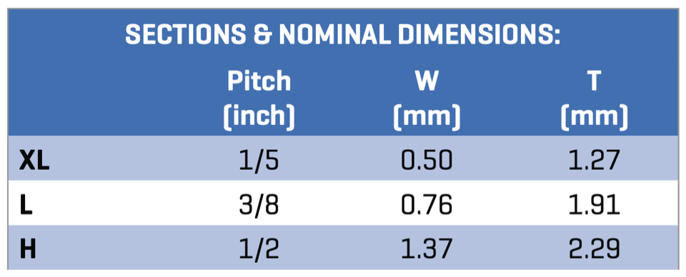 gates sections nominal dimensions