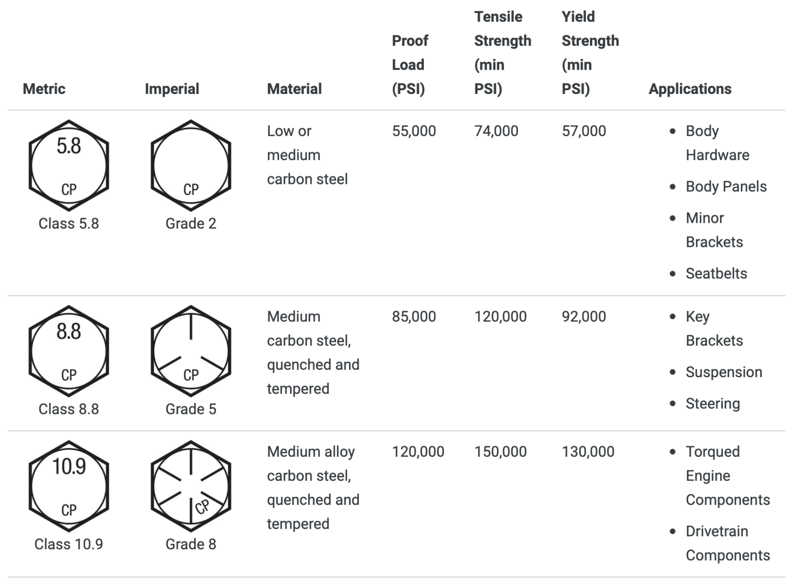 bolt head markings