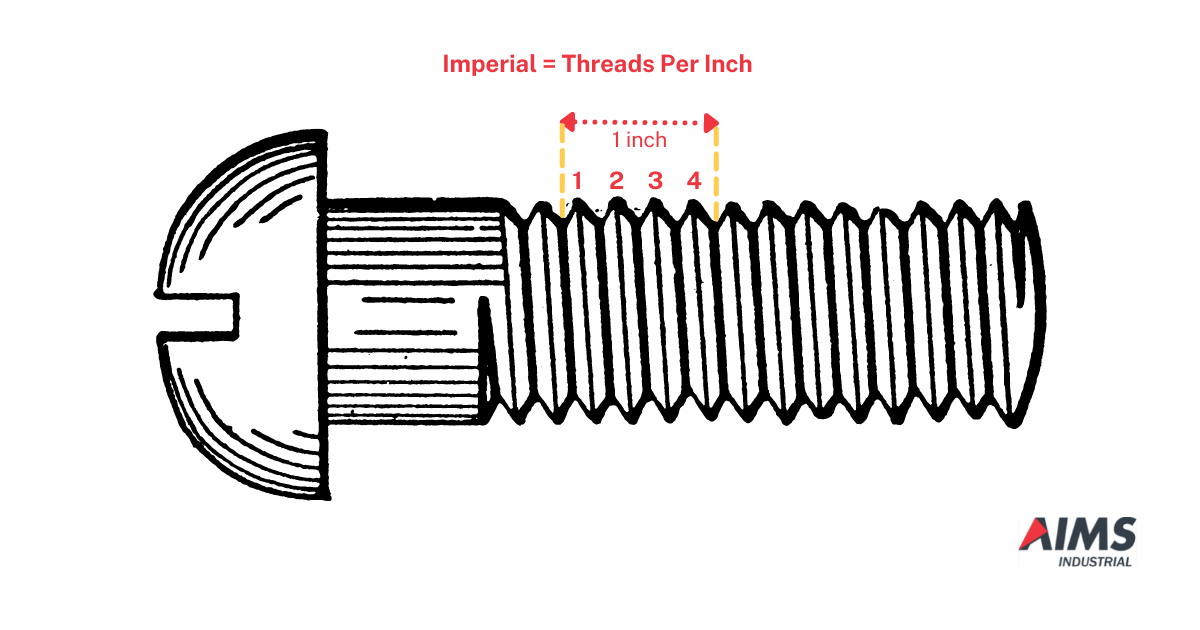 threads per inch