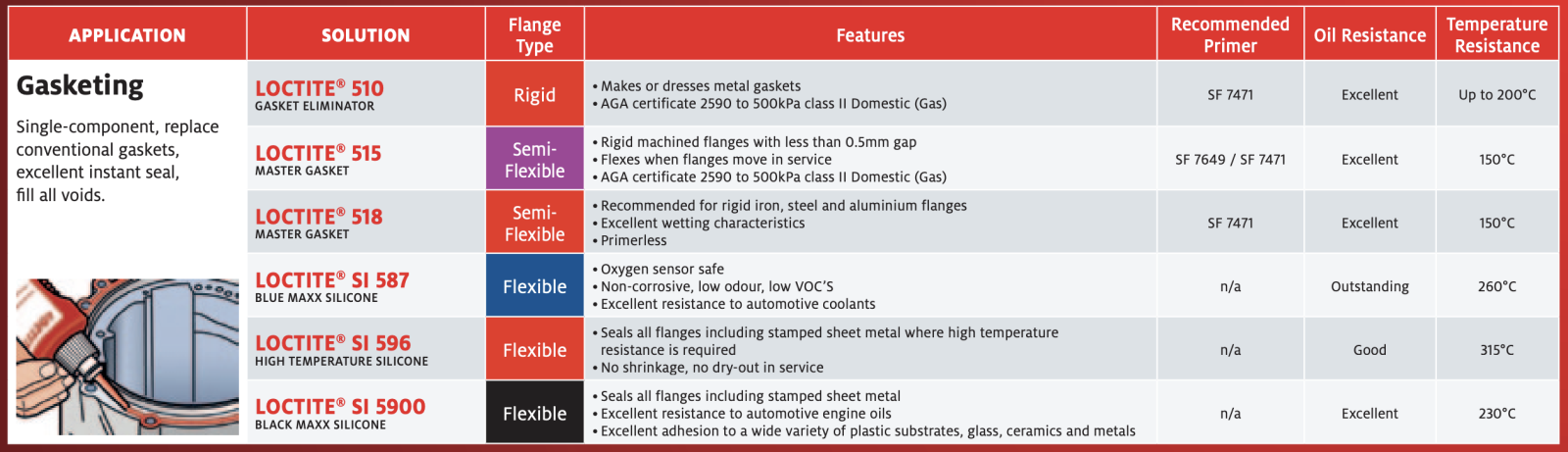 loctite for gasketing