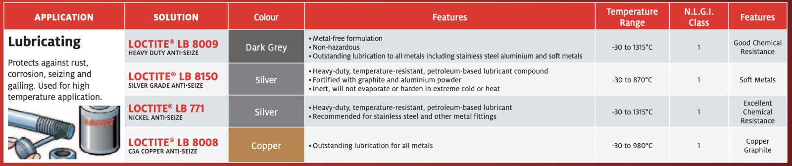 loctite for lubrication