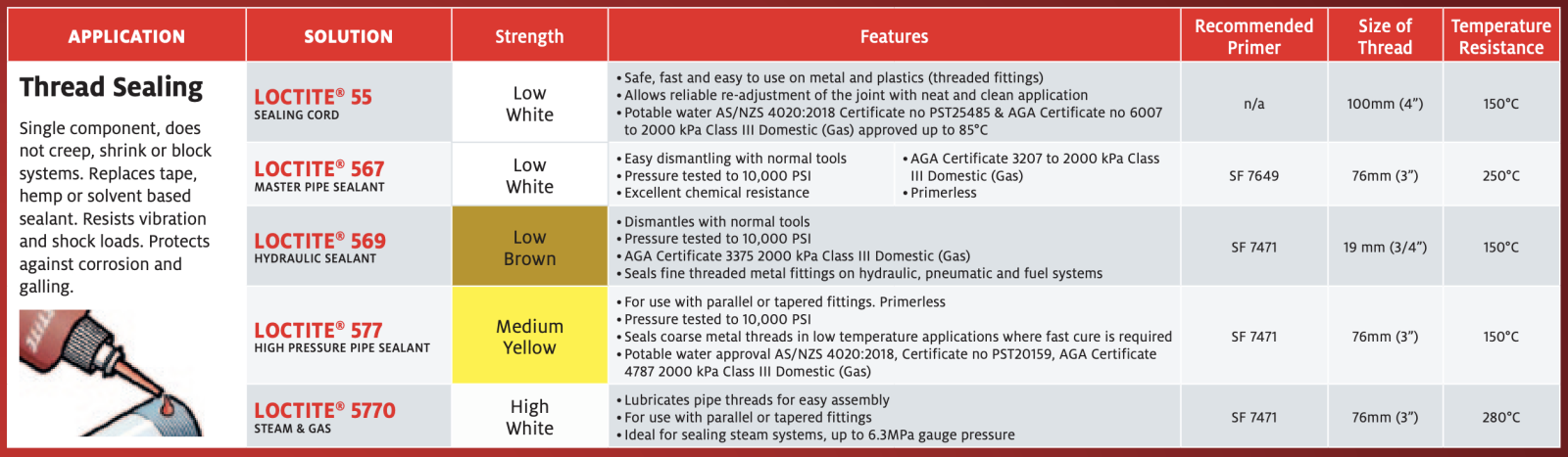 loctite for thread sealing