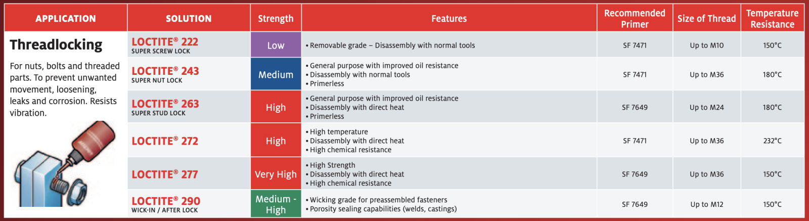 loctite for threadlocking