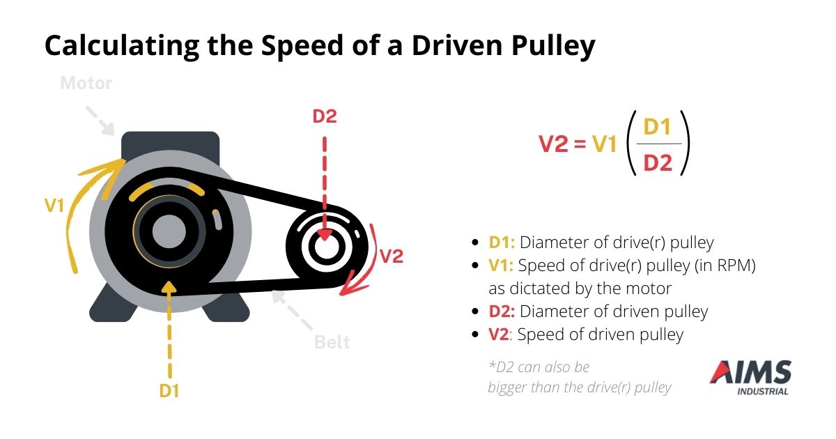 pulley speed formula