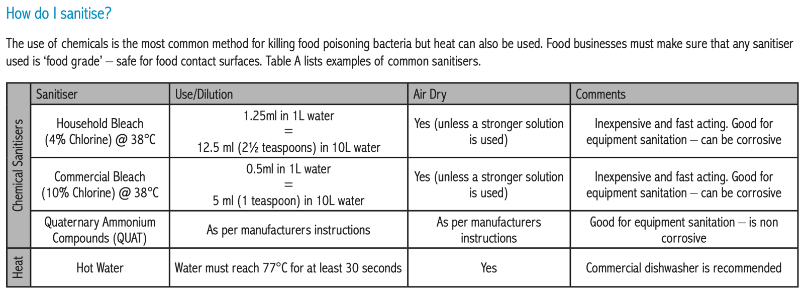 how to sanitise