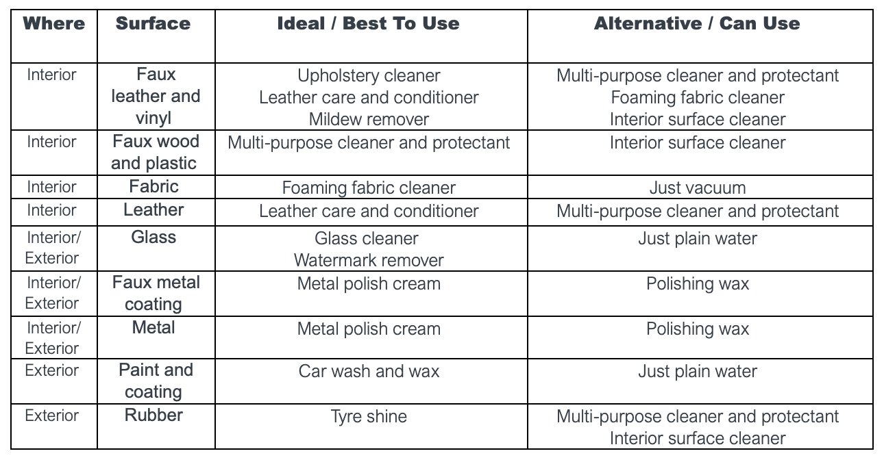 car care product guide