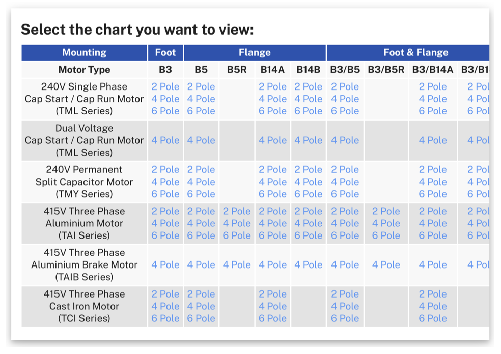 techtop chart