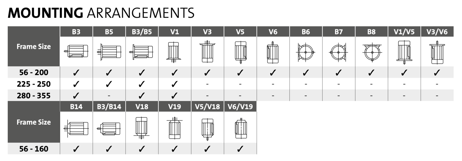 motor frame chart