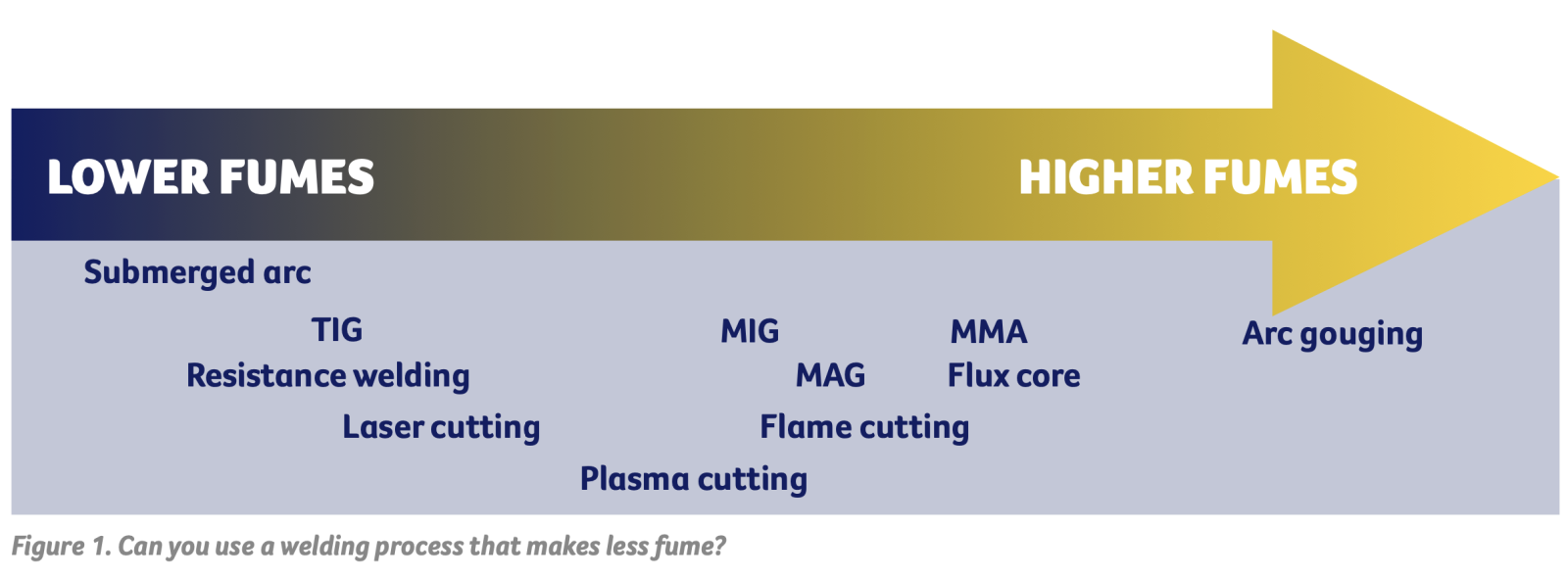 the cancer council welding process fumes 