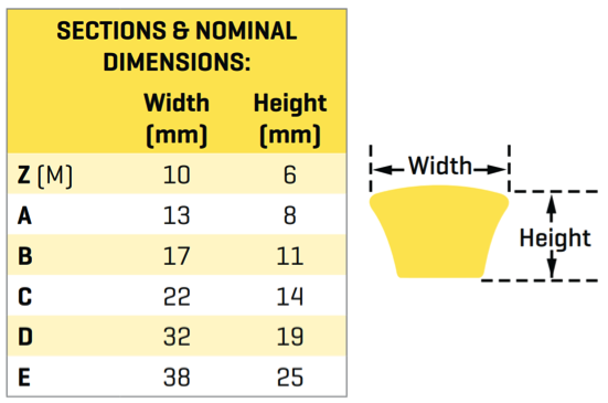 Classical Belt Section Sizes