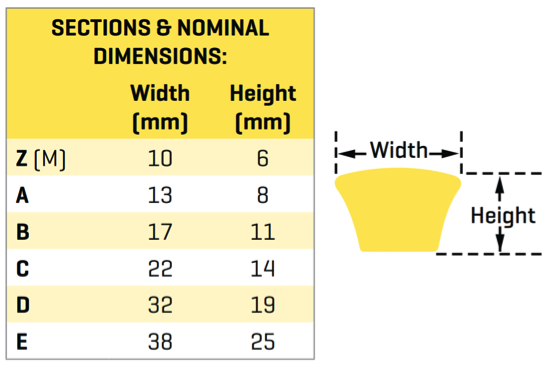 V-belt Size Chart