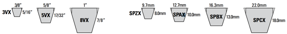 Narrow Belt Sizes, Cogged Belt Sizes