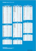 sutton tools australia sutton tools distributor aims tapping chart sutton