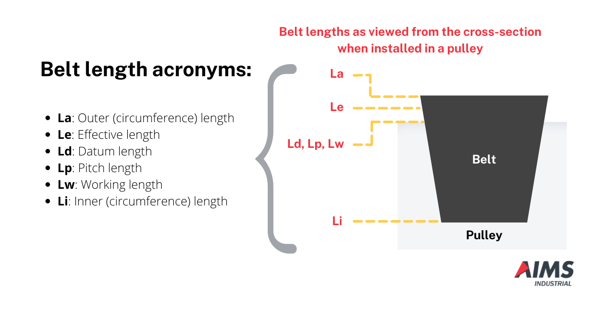 belt length acronyms